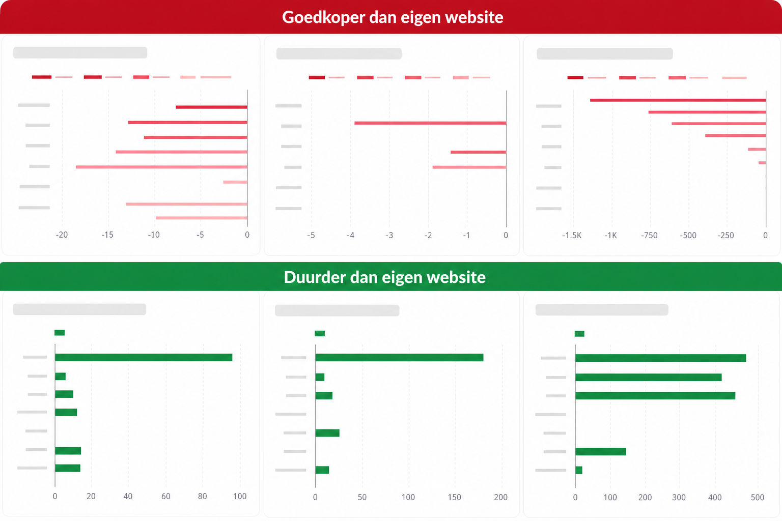 Prijsmonitoring voor energieleveranciers: dagelijks grip op tarieven en rankings