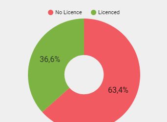Short term rentals Insight: nearly 40% of Airbnb’s Dutch listings have a registration number